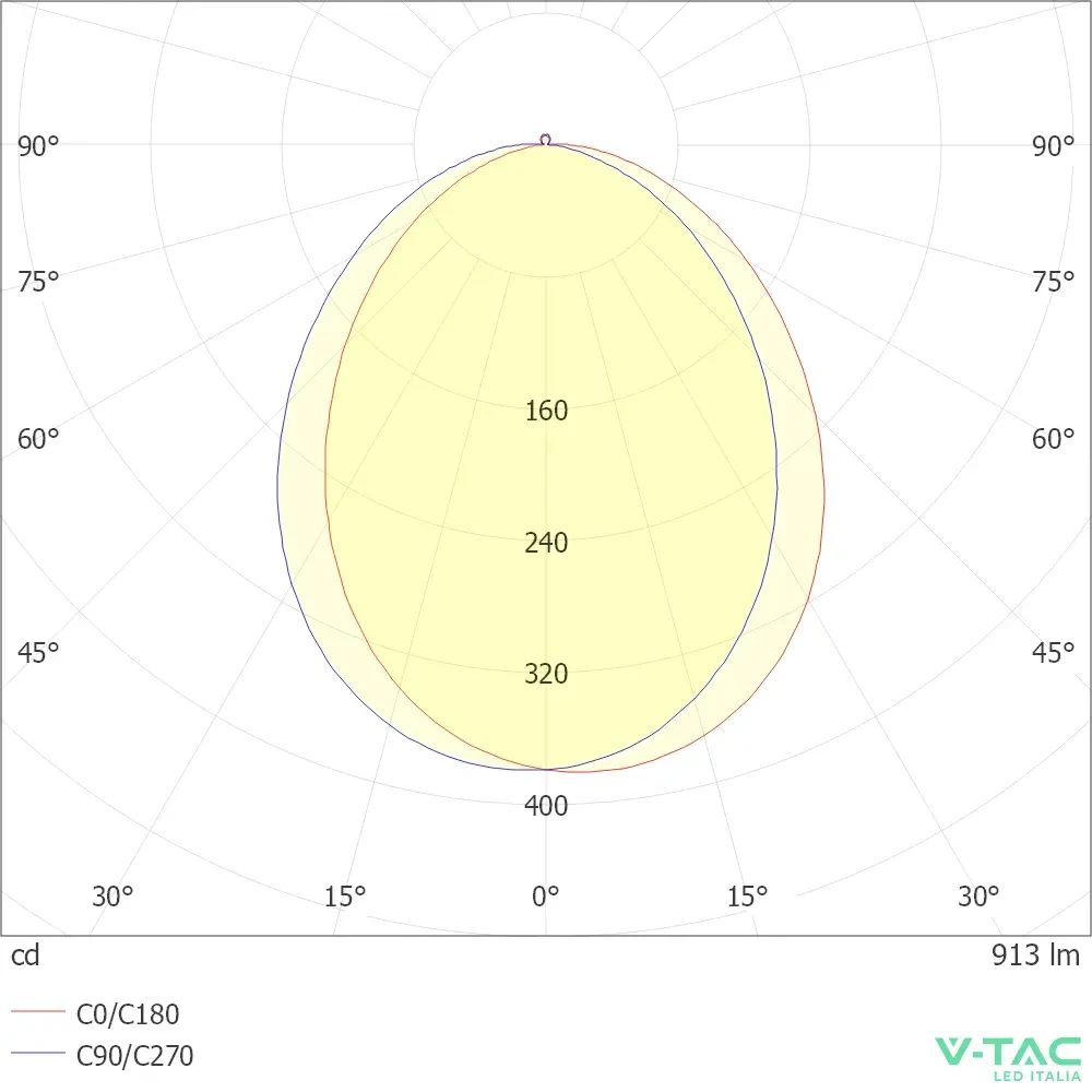 lampadina led gu10 v-tac vt-271 10w 6500k 100° copertura satinata - dettaglio 2